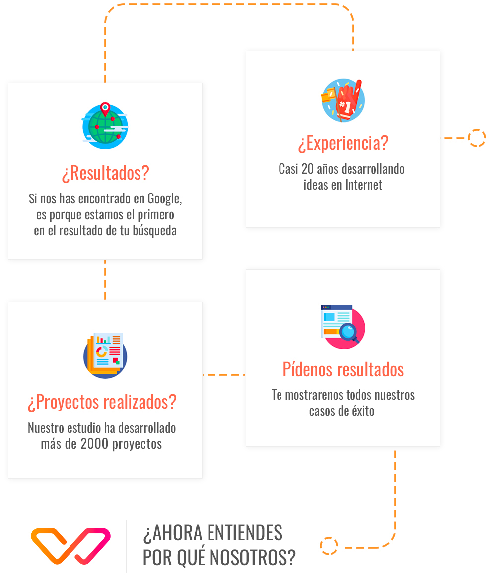 ecommerce las palmas